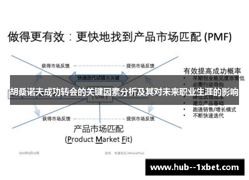 胡桑诺夫成功转会的关键因素分析及其对未来职业生涯的影响