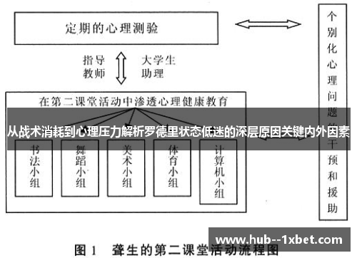 从战术消耗到心理压力解析罗德里状态低迷的深层原因关键内外因素