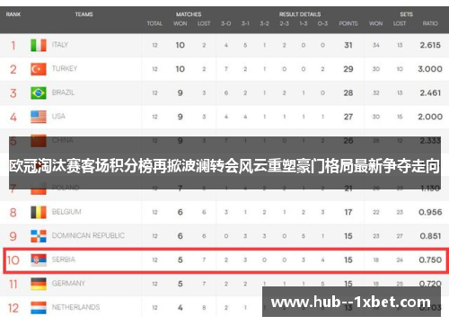 欧冠淘汰赛客场积分榜再掀波澜转会风云重塑豪门格局最新争夺走向