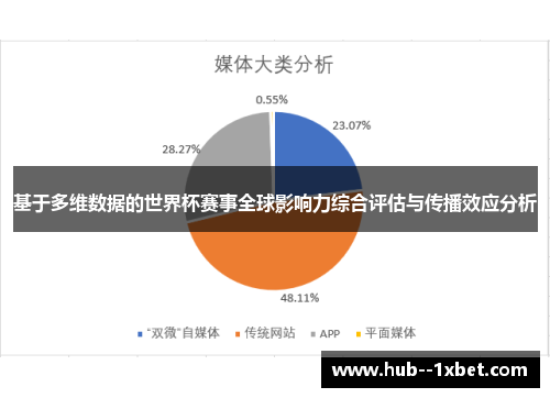 基于多维数据的世界杯赛事全球影响力综合评估与传播效应分析