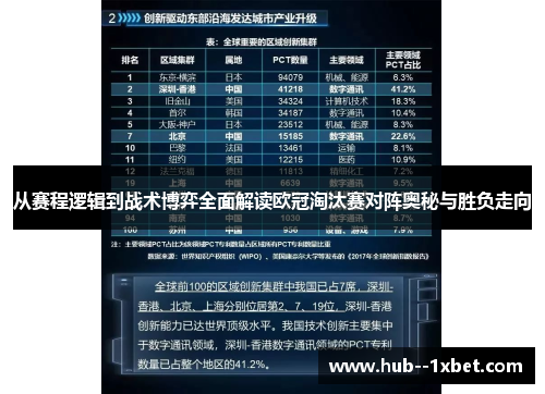 从赛程逻辑到战术博弈全面解读欧冠淘汰赛对阵奥秘与胜负走向