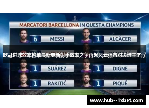 欧冠进球效率榜单最新更新射手效率之争再起风云强者对决谁主沉浮