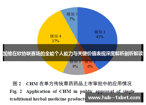 加维在欧协联赛场的全能个人能力与关键价值表现深度解析剖析解读