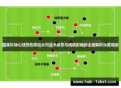 国家队核心球员伤停现状对战术体系与成绩影响的全面解析深度观察