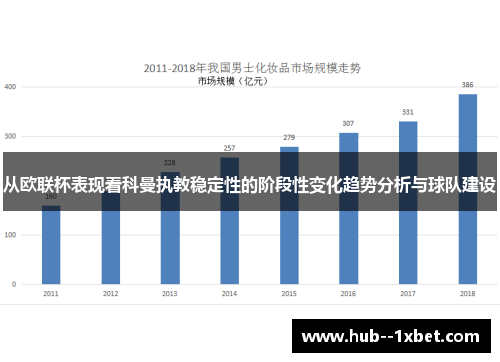 从欧联杯表现看科曼执教稳定性的阶段性变化趋势分析与球队建设