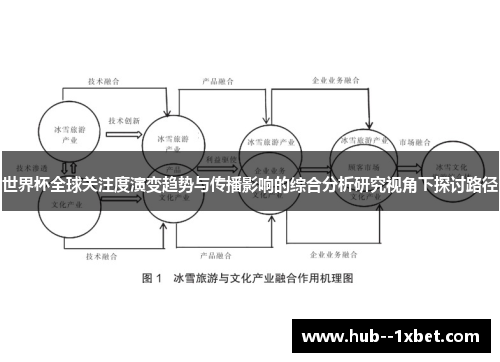 世界杯全球关注度演变趋势与传播影响的综合分析研究视角下探讨路径