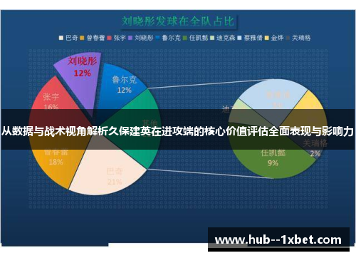 从数据与战术视角解析久保建英在进攻端的核心价值评估全面表现与影响力 从数据与战术视角解析久保建英在进攻端的核心价值评估全面表现与影响力