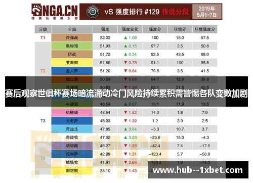 赛后观察世俱杯赛场暗流涌动冷门风险持续累积需警惕各队变数加剧 赛后观察世俱杯赛场暗流涌动冷门风险持续累积需警惕各队变数加剧